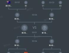 28circle-包含风云突变！波尔图冲刺阶段队长鼓劲，CBA季后赛版图或变，信心回归，阵容厚度经受考验的词条