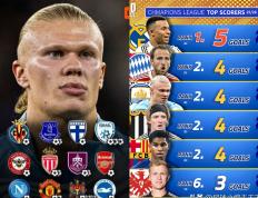 28quan- 凯恩欧冠 