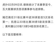 28quan-姆巴佩连续三场比赛得分超过逆转，澳大利亚队挑战极限！的简单介绍