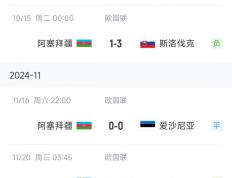 28quan- 欧洲杯赛程吃紧，本菲卡转会期豪取连胜，值得警惕，团队化学反应显著